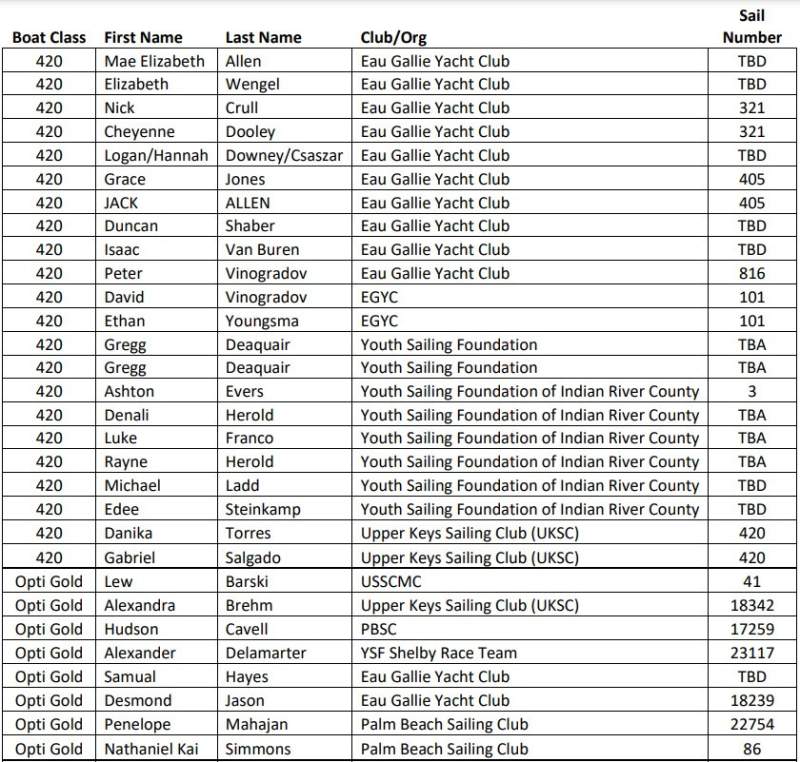 reg list1