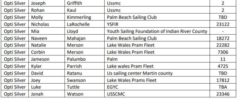 reg list2